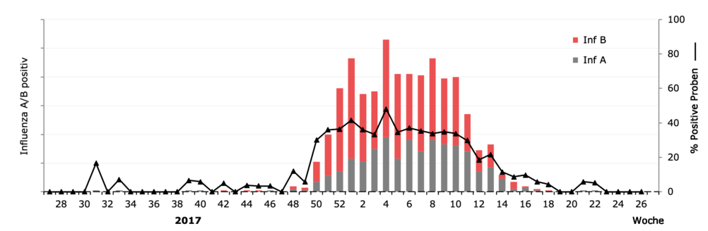 img-ctn_Influenza_2017-2018