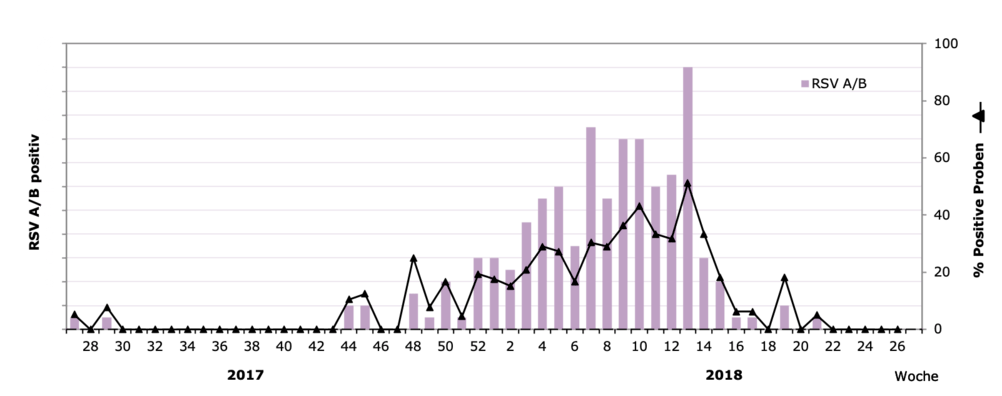 img-ctn_RSV_2017-2018