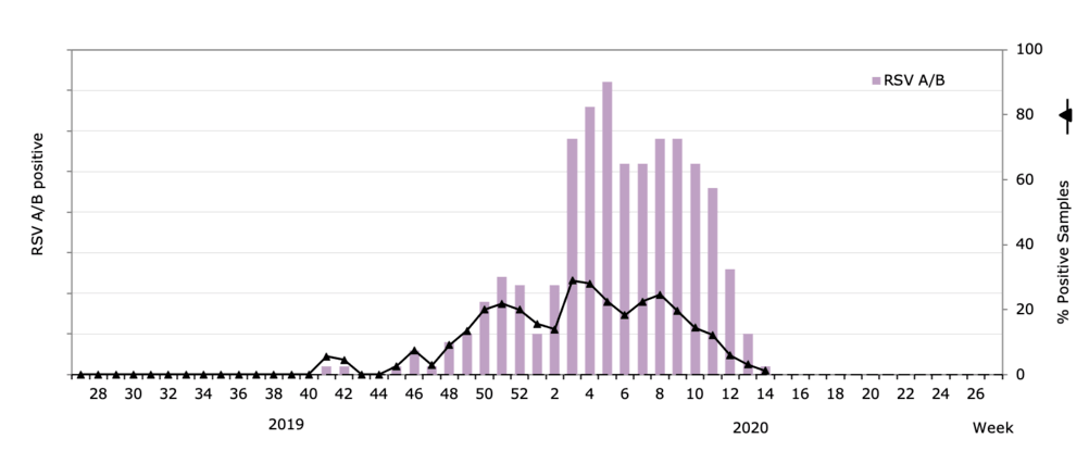 RSV 14-20